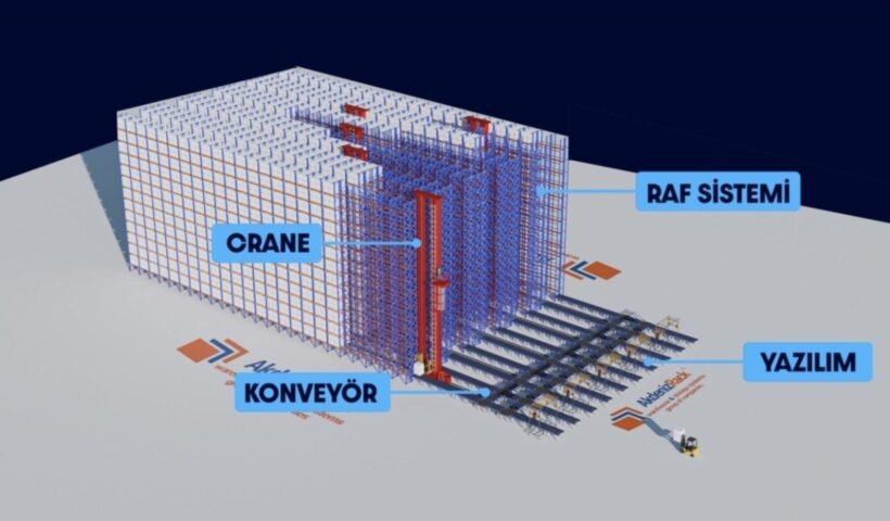 Akdenizrack'ın geliştirdiği otomatik depolama sisteminin raf, crane, konveyör ve yazılım bileşenlerini gösteren şeması