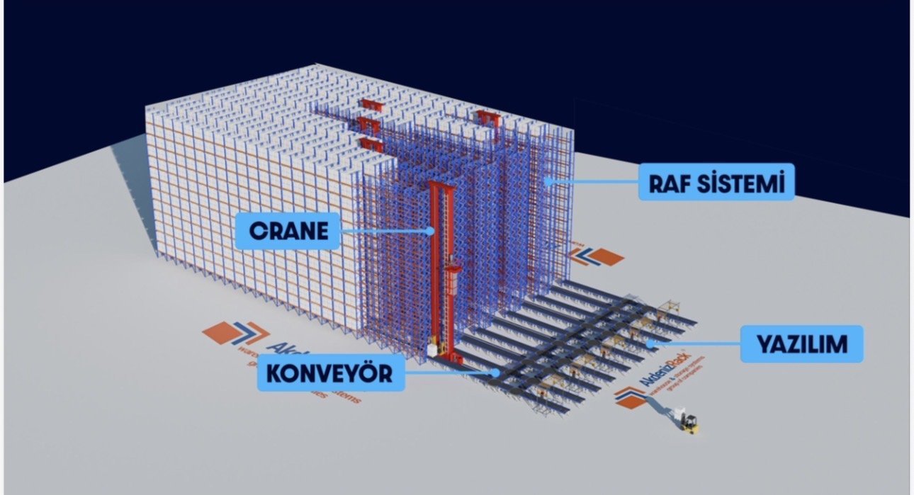 Akdenizrack'ın geliştirdiği otomatik depolama sisteminin raf, crane, konveyör ve yazılım bileşenlerini gösteren şeması