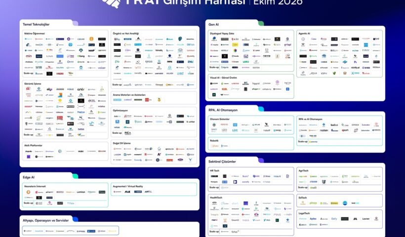TRAI'nin Ekim 2026 Girişim Haritası'nı gösteren infografik