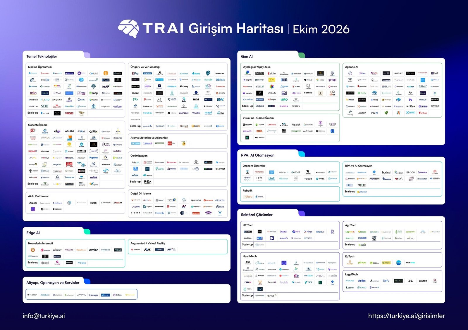 TRAI'nin Ekim 2026 Girişim Haritası'nı gösteren infografik